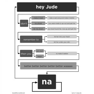 heyjude-flowchart