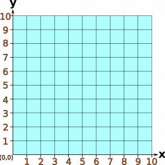 Diced Maths® Activity: Quadrant